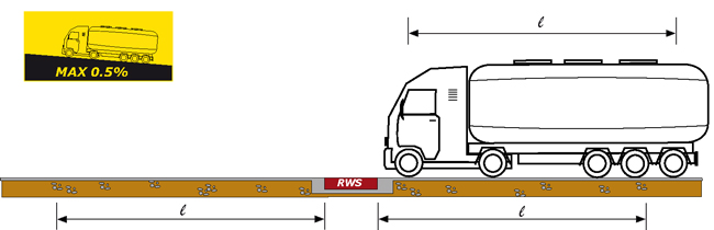 Mod cantarire RWSCP